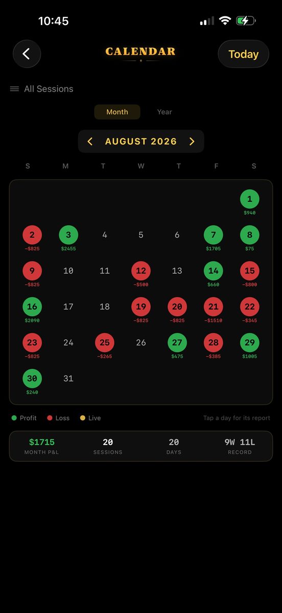 Profit calendar: green and red day circles with amounts, month P&L, sessions, days, and record summary