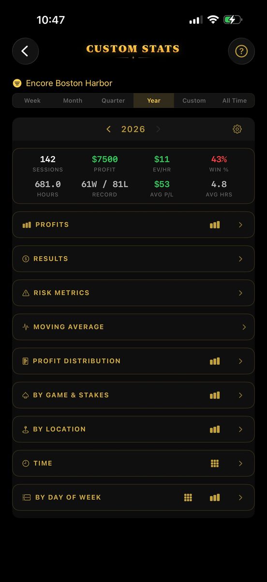 Custom Stats: yearly KPIs with sections for profits, results, risk metrics, moving average, distribution, and breakdowns