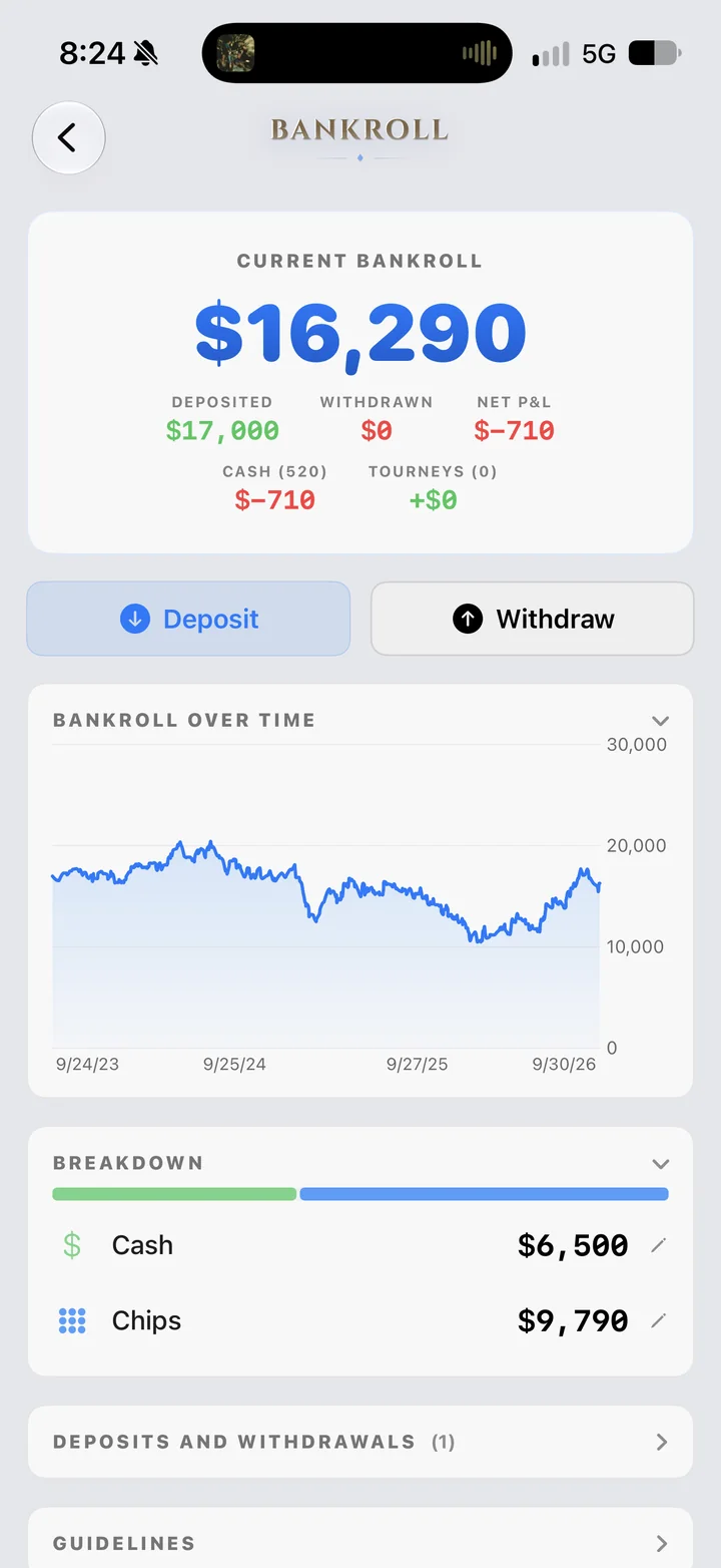 Bankroll screen showing a current bankroll of $16,290